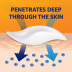 Voltaren joint mobility improvement gel packaging for hand and knee application.