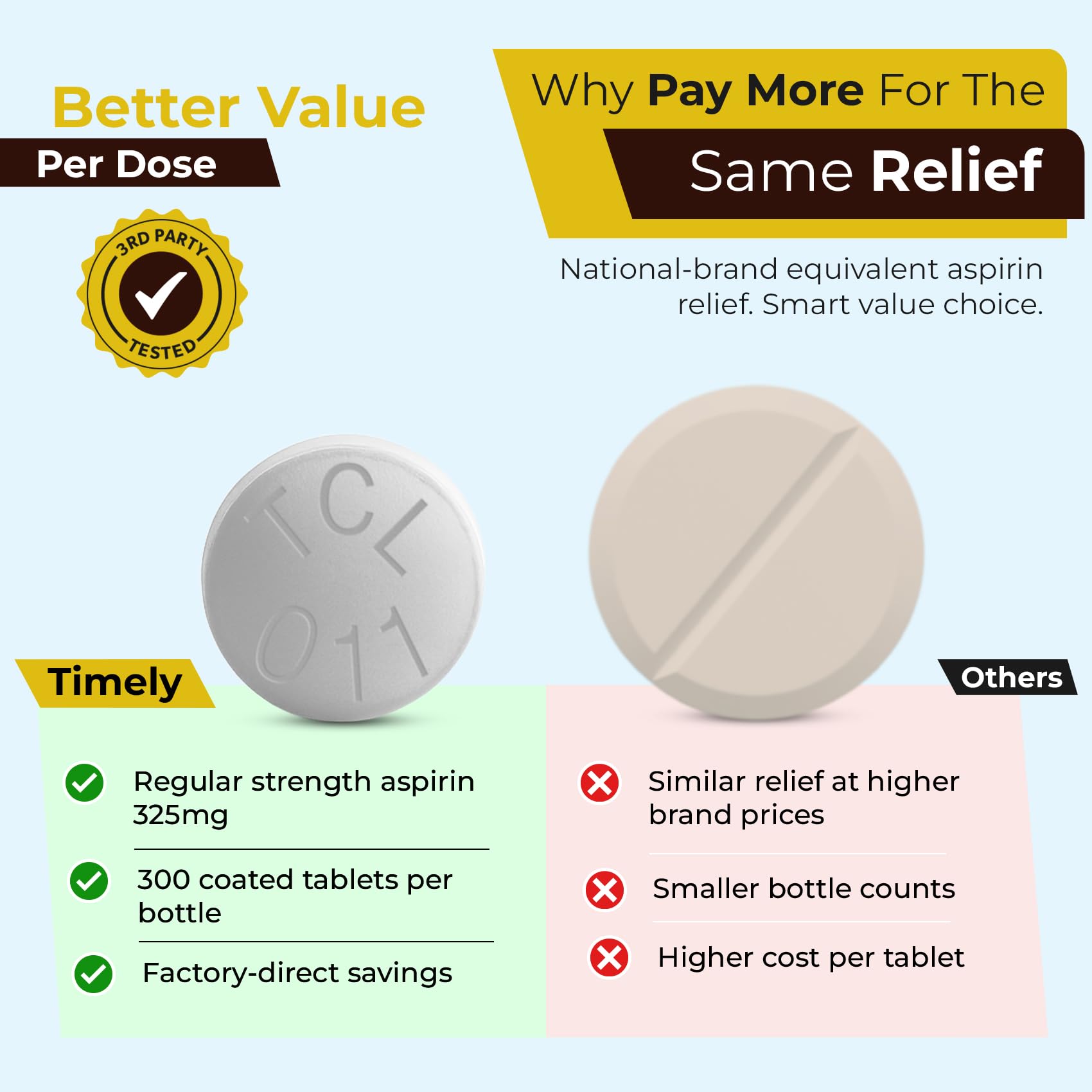 Timely 325mg enteric coated aspirin tablets packaging details showing dosage instructions