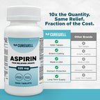 Curewell NSAID pain reliever and fever reducer tablets for adults side panel details