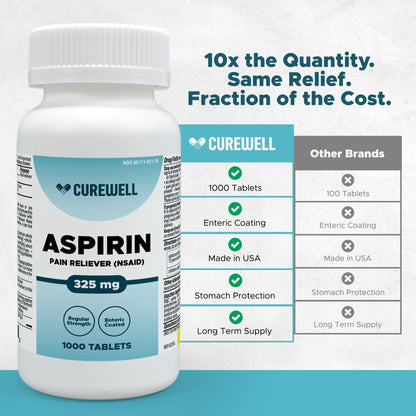 Curewell NSAID pain reliever and fever reducer tablets for adults side panel details