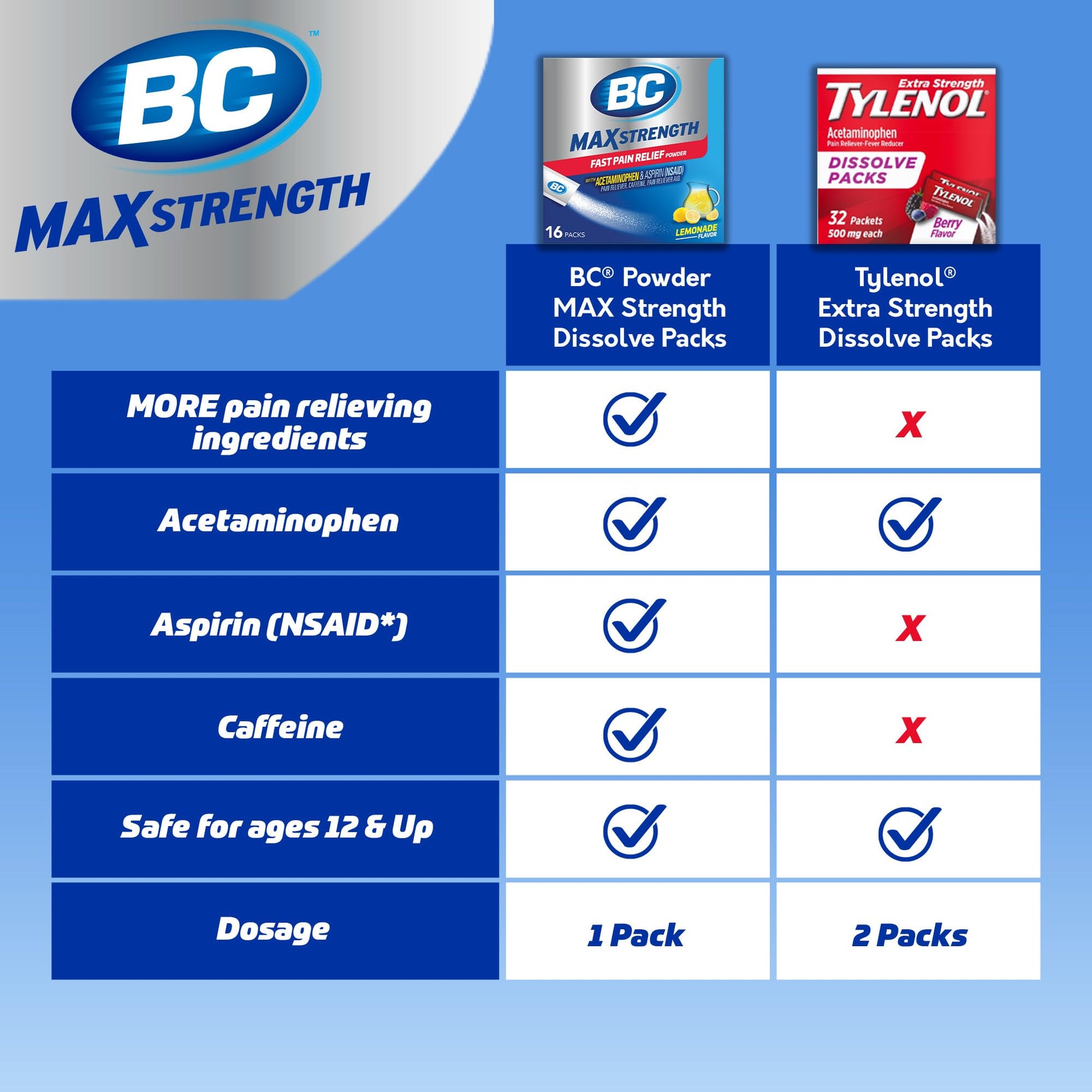 BC Powder fast acting dissolve packs packaging for adult backache relief