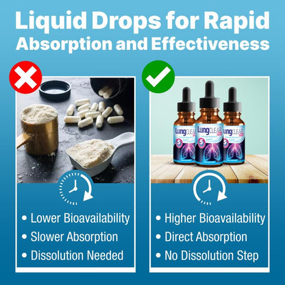 Six bottles of Lung Clear Pro 2 fluid ounce dietary supplement arranged on a clean background.