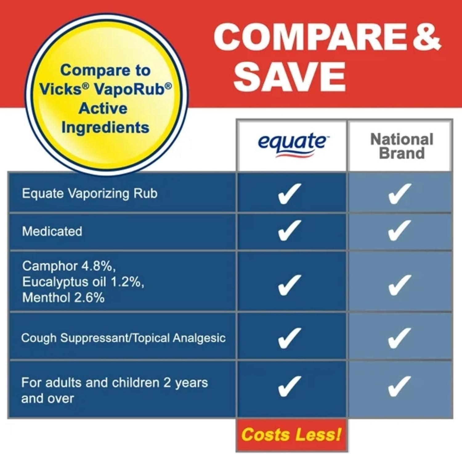 Equate Vaporizing Rub Ointment labels and application details