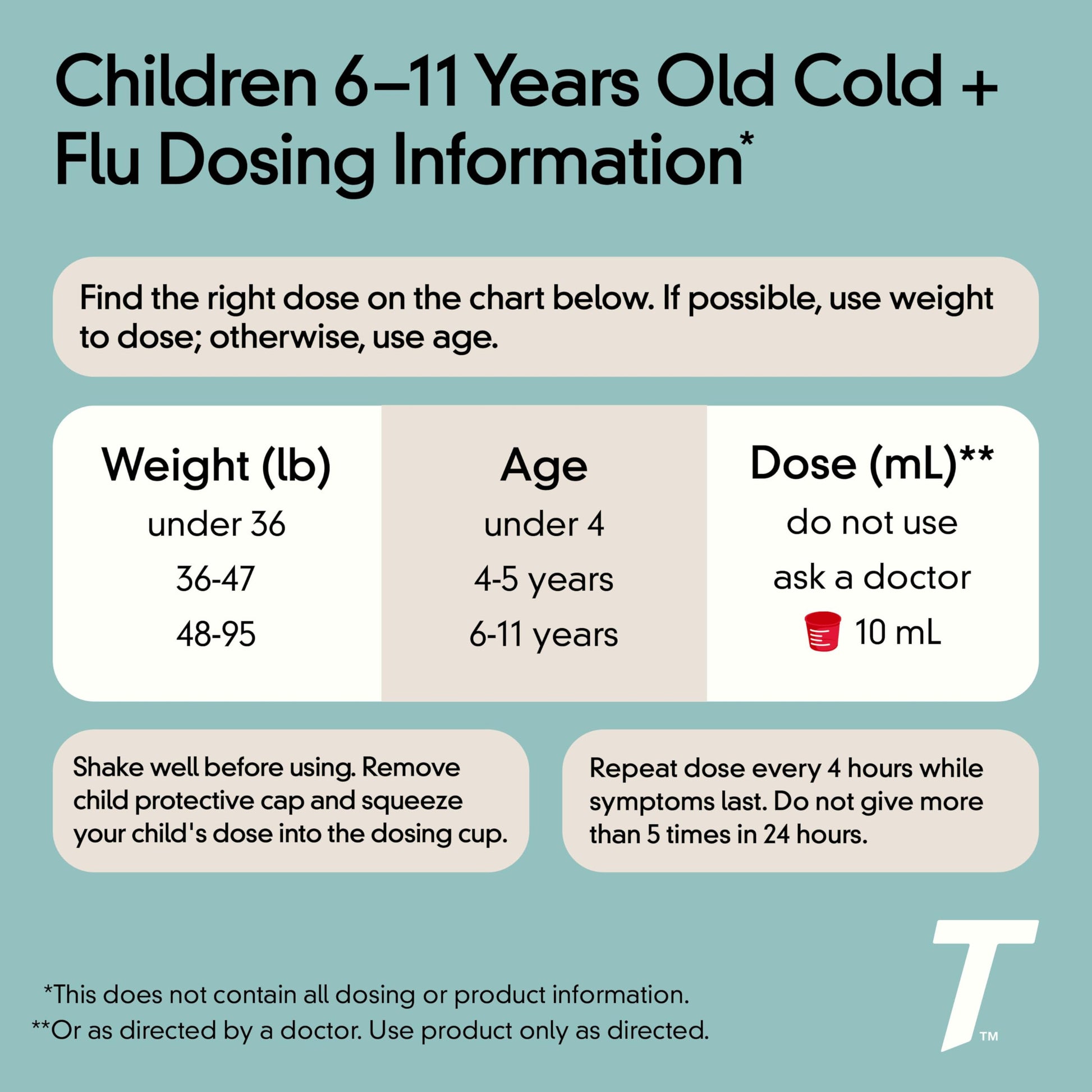 Childrens Tylenol active ingredients label showing acetaminophen and cough suppressant