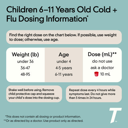 Childrens Tylenol active ingredients label showing acetaminophen and cough suppressant