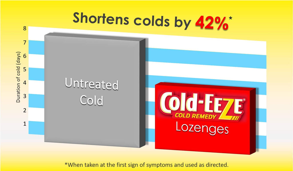 Imported Cold-EEZE cold remedy lozenges demonstrating individual blister seal packaging