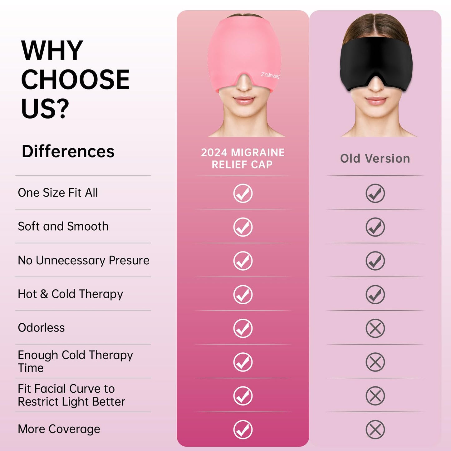 ZnÃ¶cuetÃ¶d migraine relief cap packaging and accessories