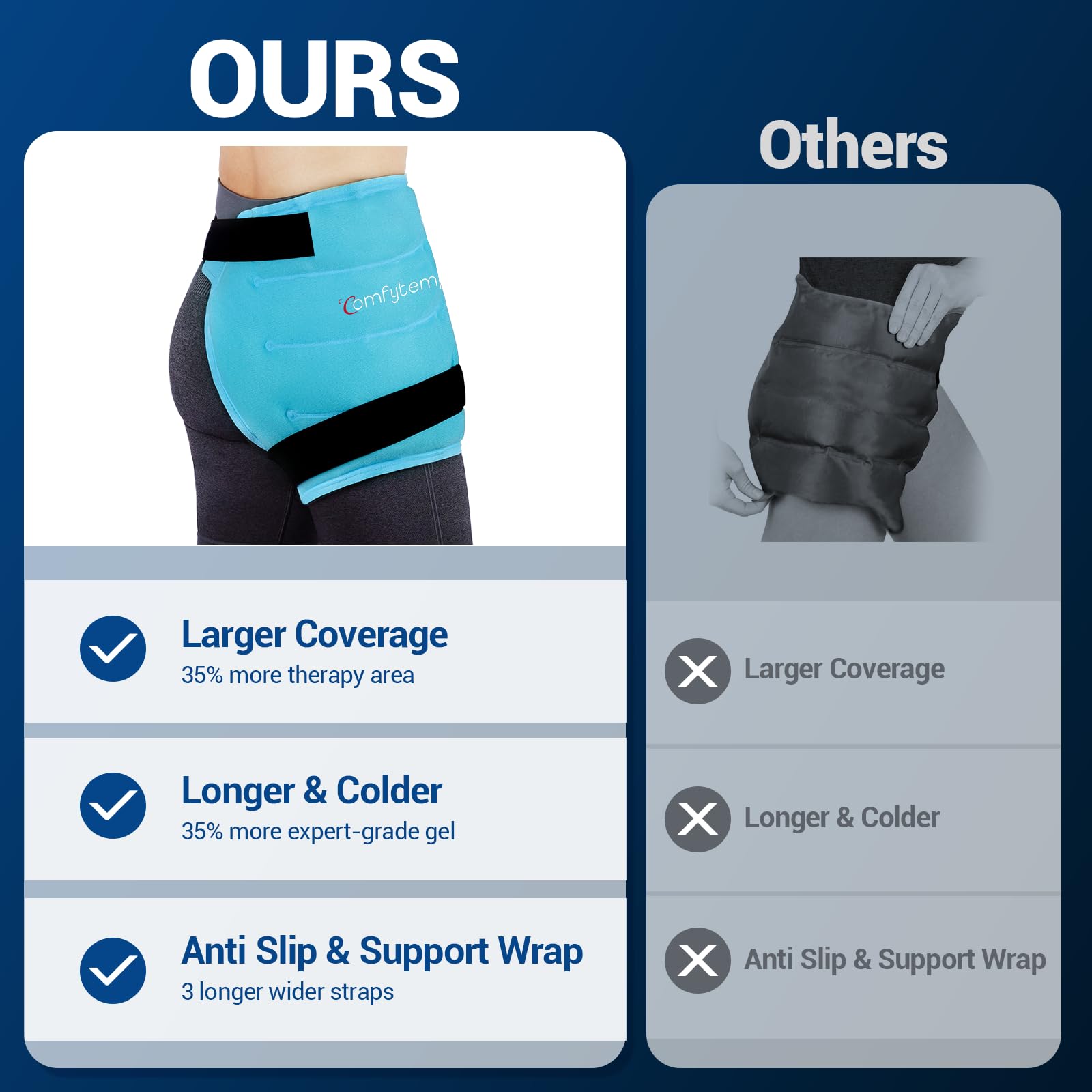 Adjustable compression straps on Comfytemp hip recovery brace