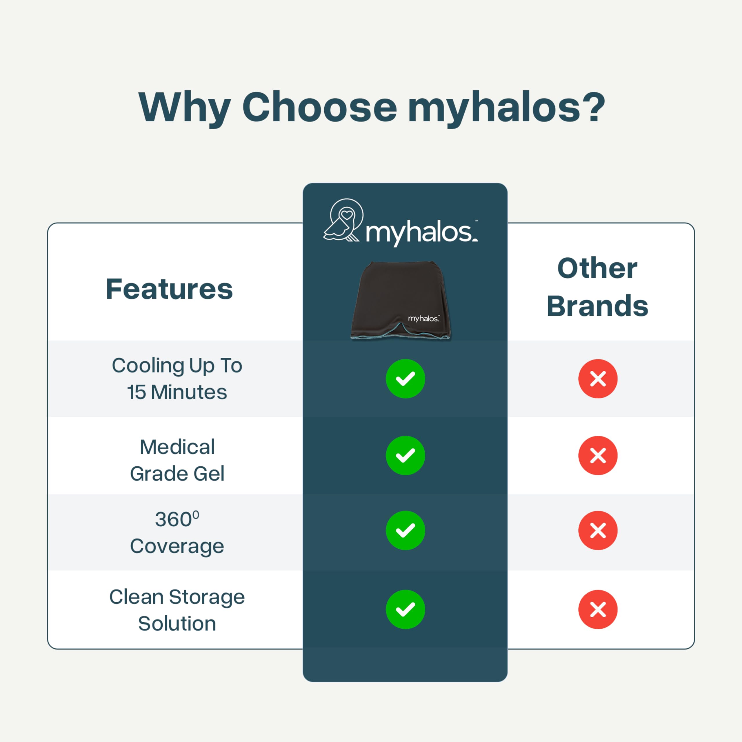 MyHalos headache relief cap with the storage pouch