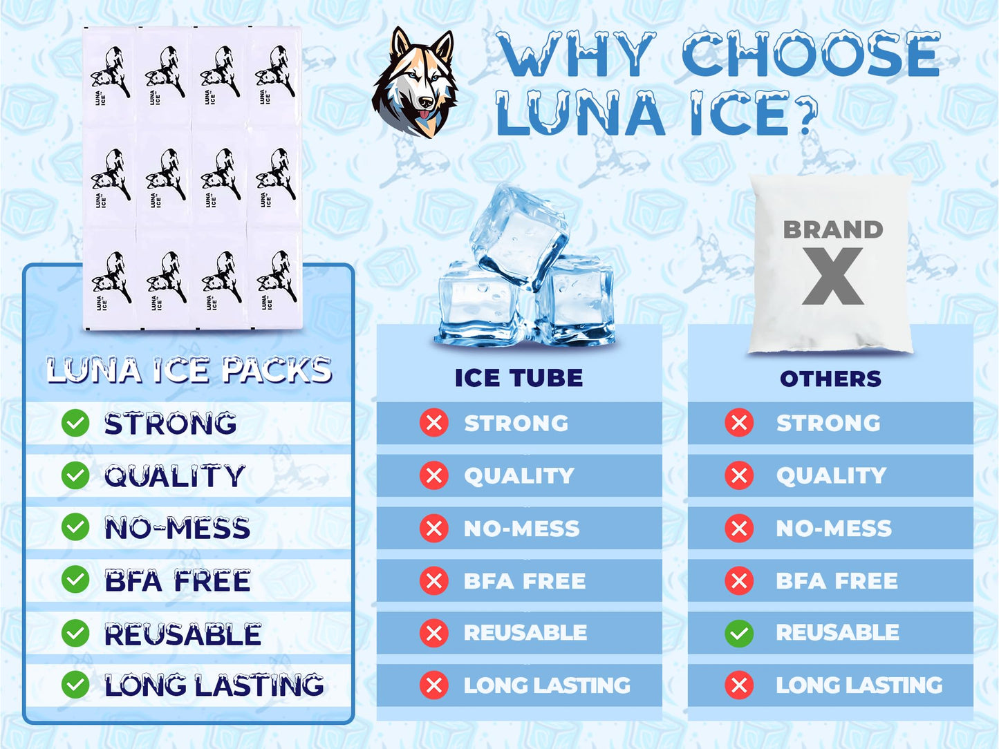 Water activated Luna Ice packs before freezing