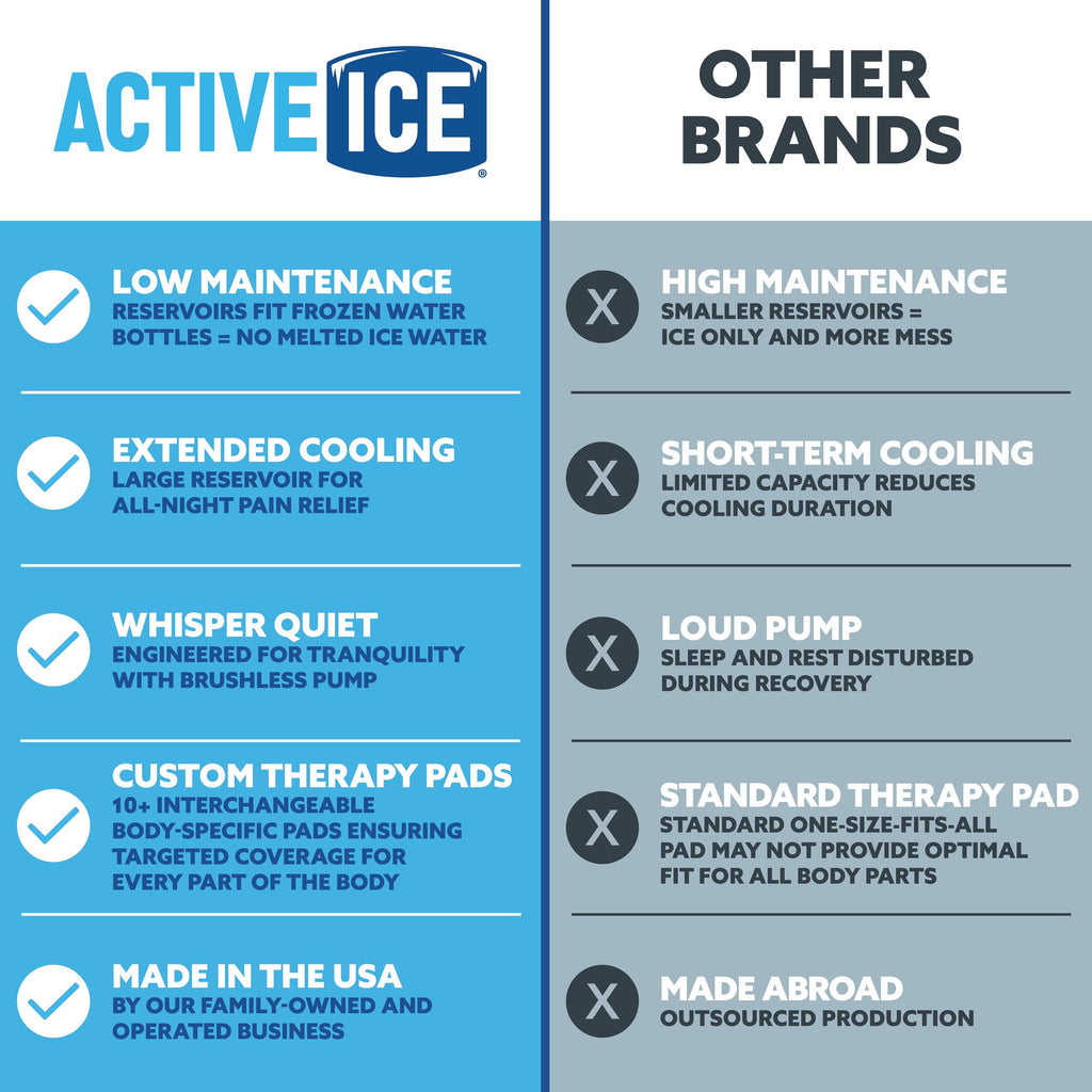Polar Active Ice 3.0 components including tubing and transformer