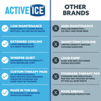 Polar Active Ice 3.0 components including tubing and transformer