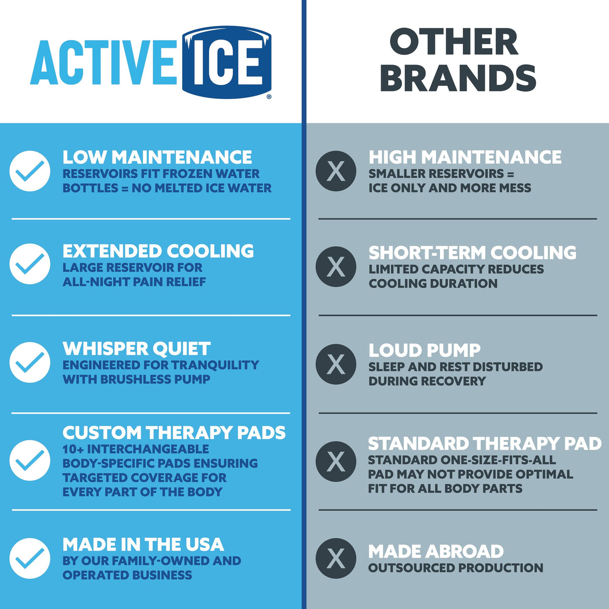 Polar Active Ice 3.0 components including tubing and transformer