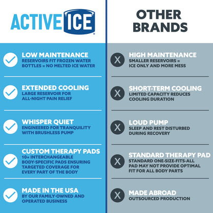 Polar Active Ice 3.0 components including tubing and transformer