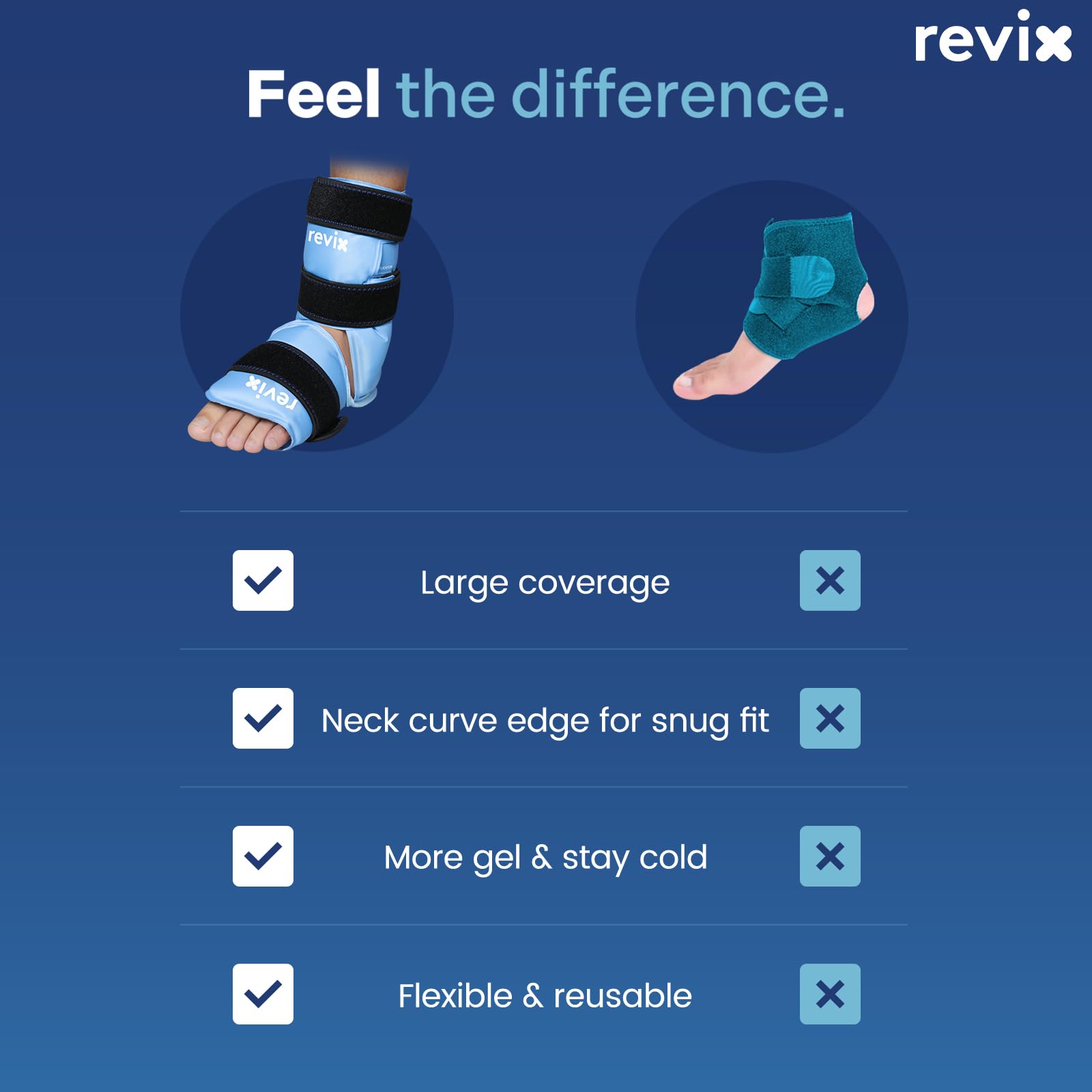 Revix ankle wrap packaging and product contents