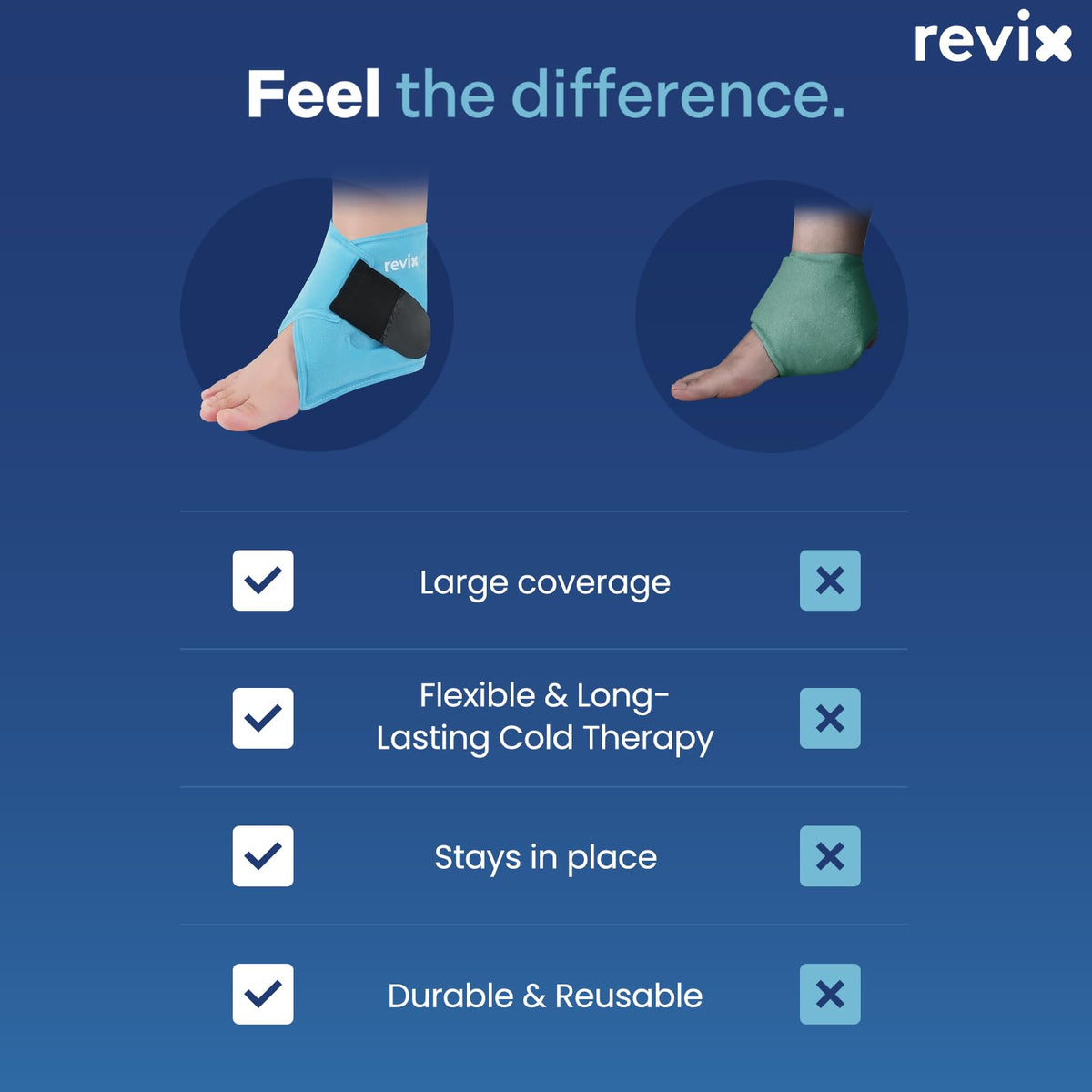 Detailed view of double-sealed seams on Revix cold pack