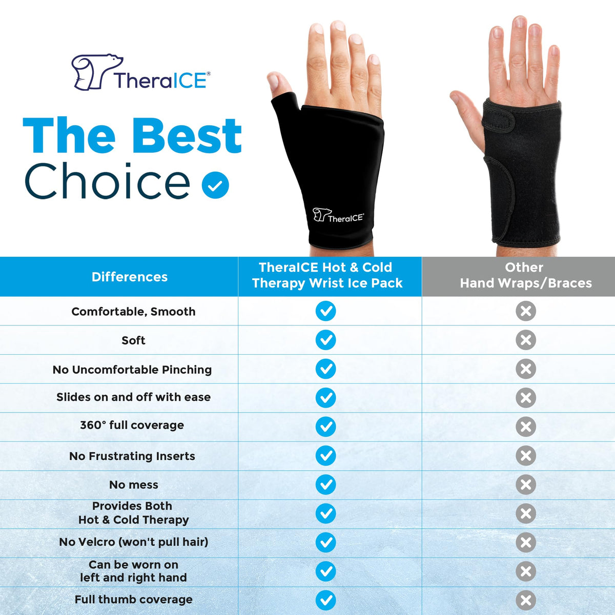 TheraICE thumb brace demonstrating cold therapy use