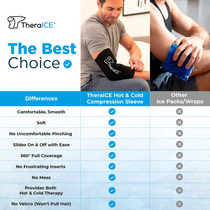 TheraICE Rx cold wrap showing 360-degree coverage on a knee