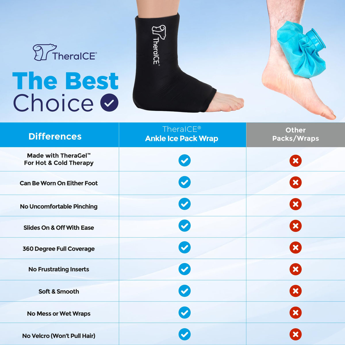 Side view of TheraICE ankle brace showing 360 degree coverage