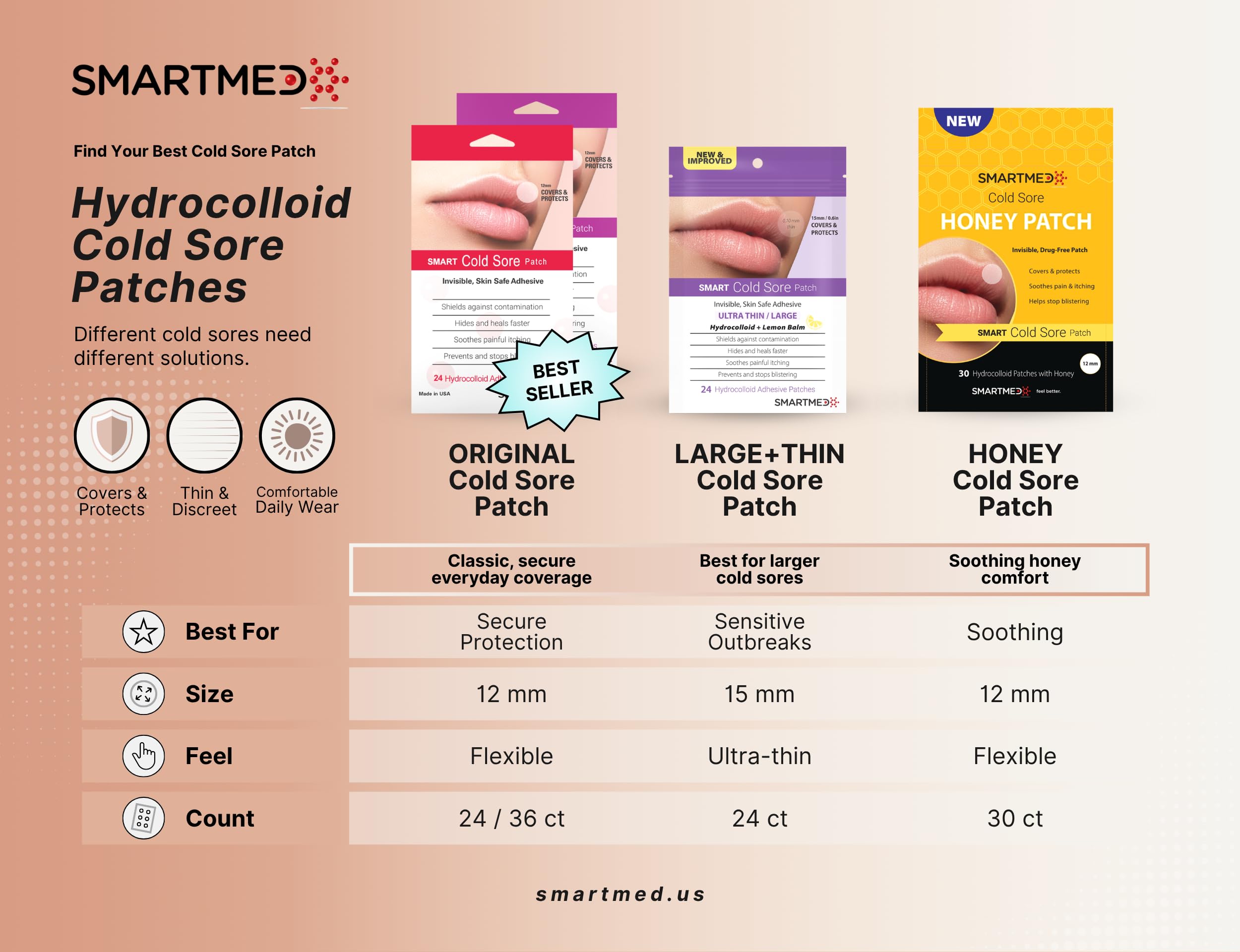 SMARTMED hydrocolloid clear blister patches showing large fifteen millimeter and original twelve millimeter size options.