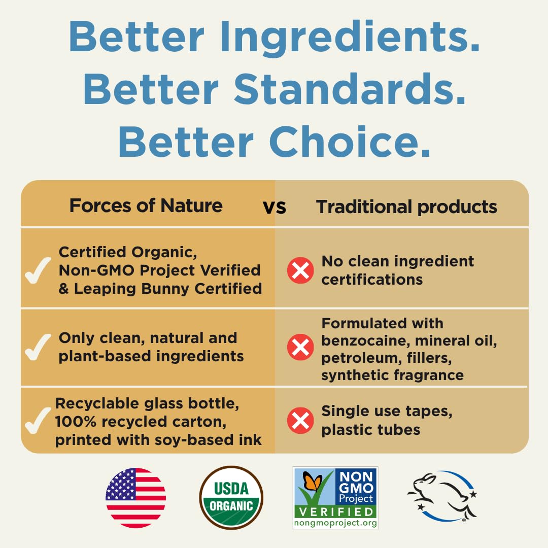 Forces of Nature extra strength homeopathic cold sore application guide on clean skin packaging side