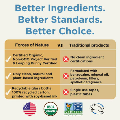 Forces of Nature extra strength homeopathic cold sore application guide on clean skin packaging side