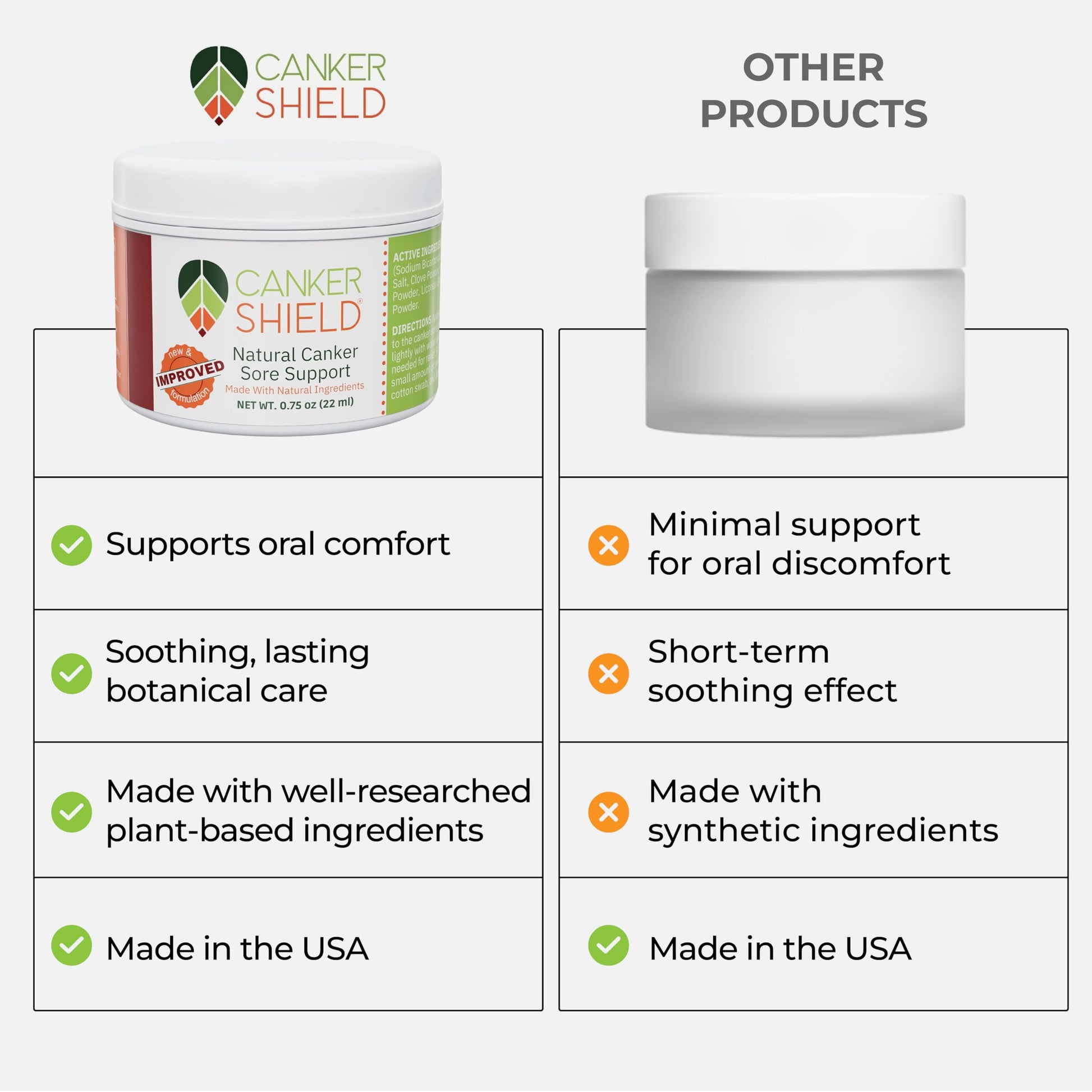 Side view of Canker Shield rapid healing mouth ulcer powder container.