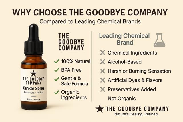 The Goodbye Company canker sore treatment packaging showing organic and vegan plant-based product certifications.
