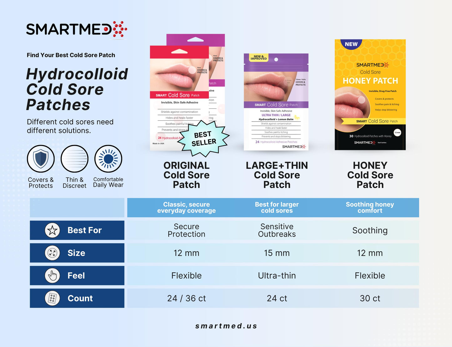 SMARTMED soothing lip adhesive patch application process demonstration for skin safe protection