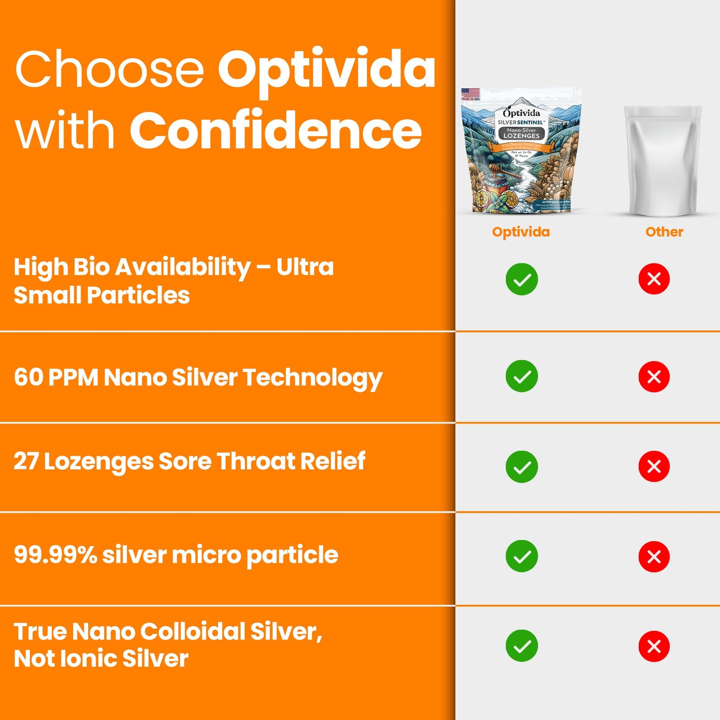 Optivida colloidal silver wellness lozenges for adults and kids daily respiratory health