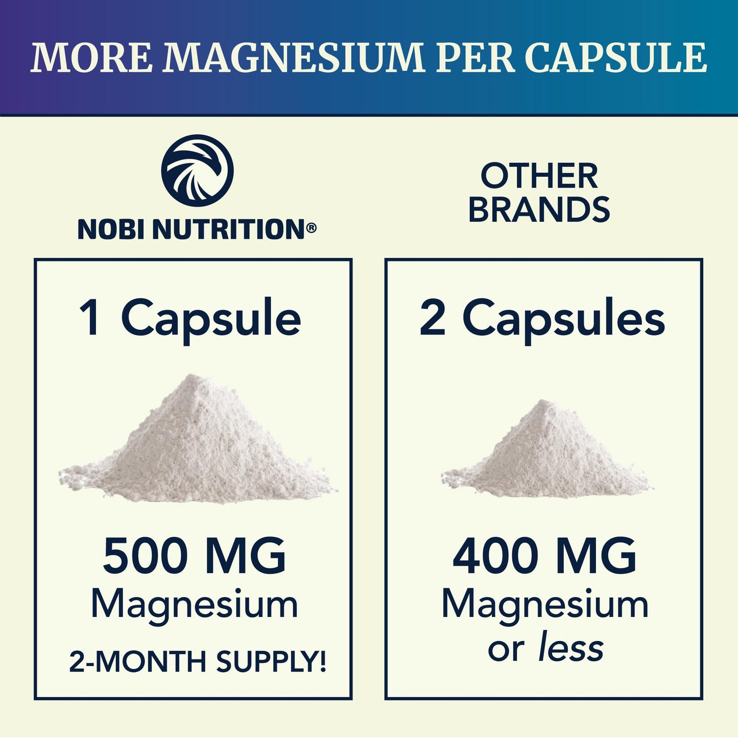 Premium Nobi Nutrition Magnesium packaging highlighting muscle relaxation and calm benefits