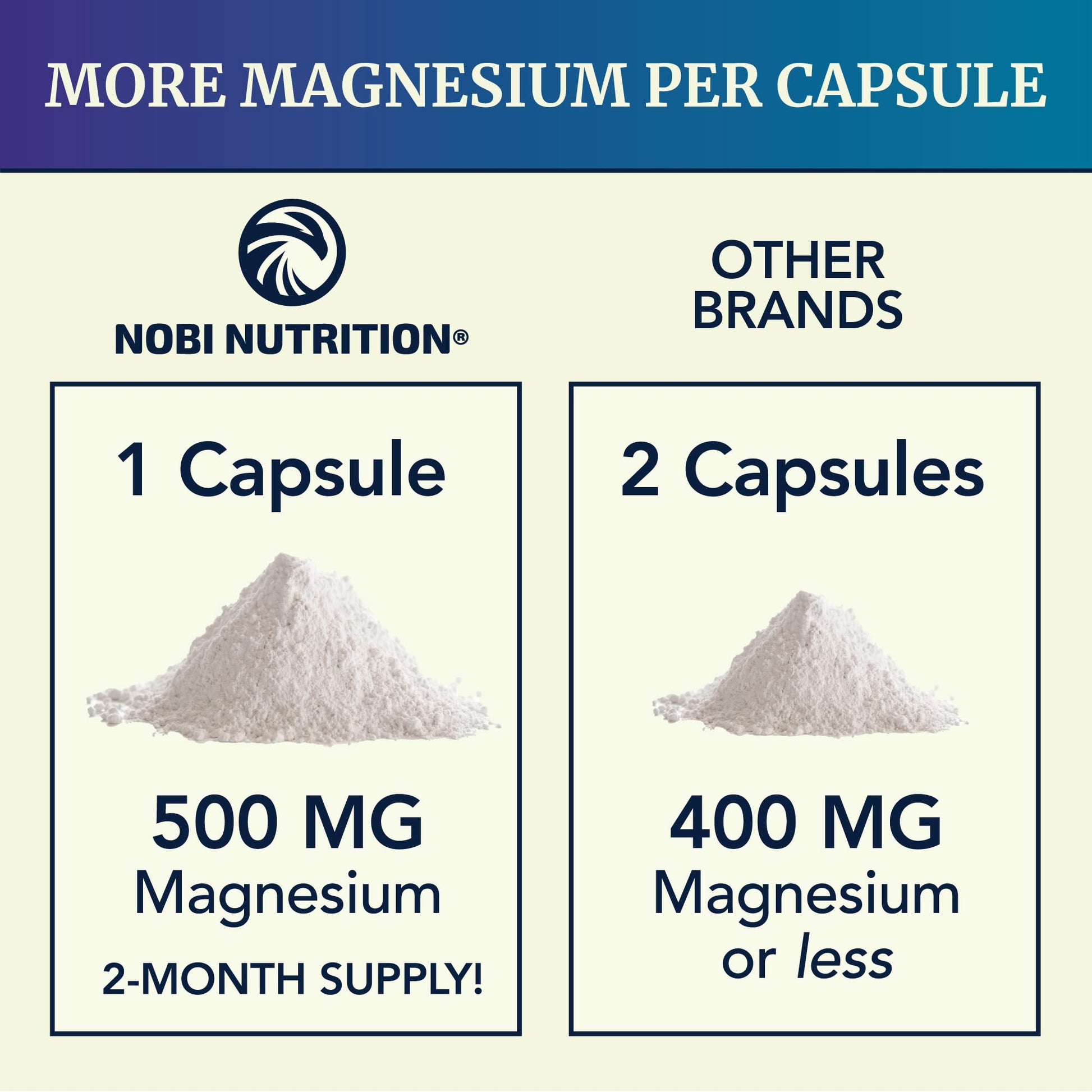 Premium Nobi Nutrition Magnesium packaging highlighting muscle relaxation and calm benefits