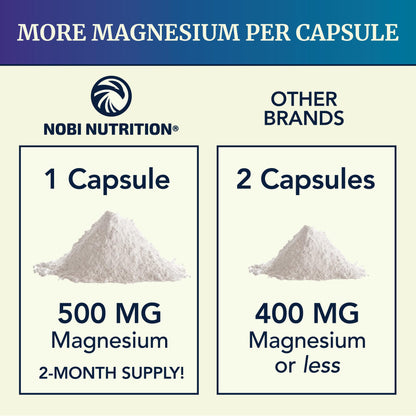 Premium Nobi Nutrition Magnesium packaging highlighting muscle relaxation and calm benefits