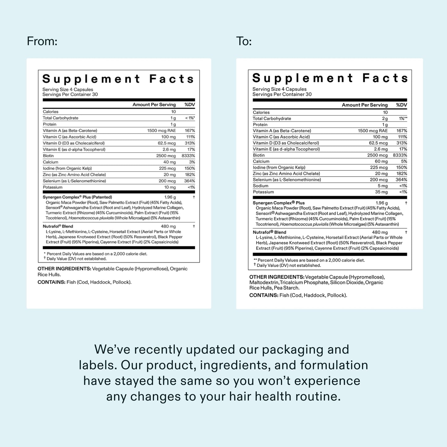 Nutrafol daily dosage instructions and 1 month supply product details