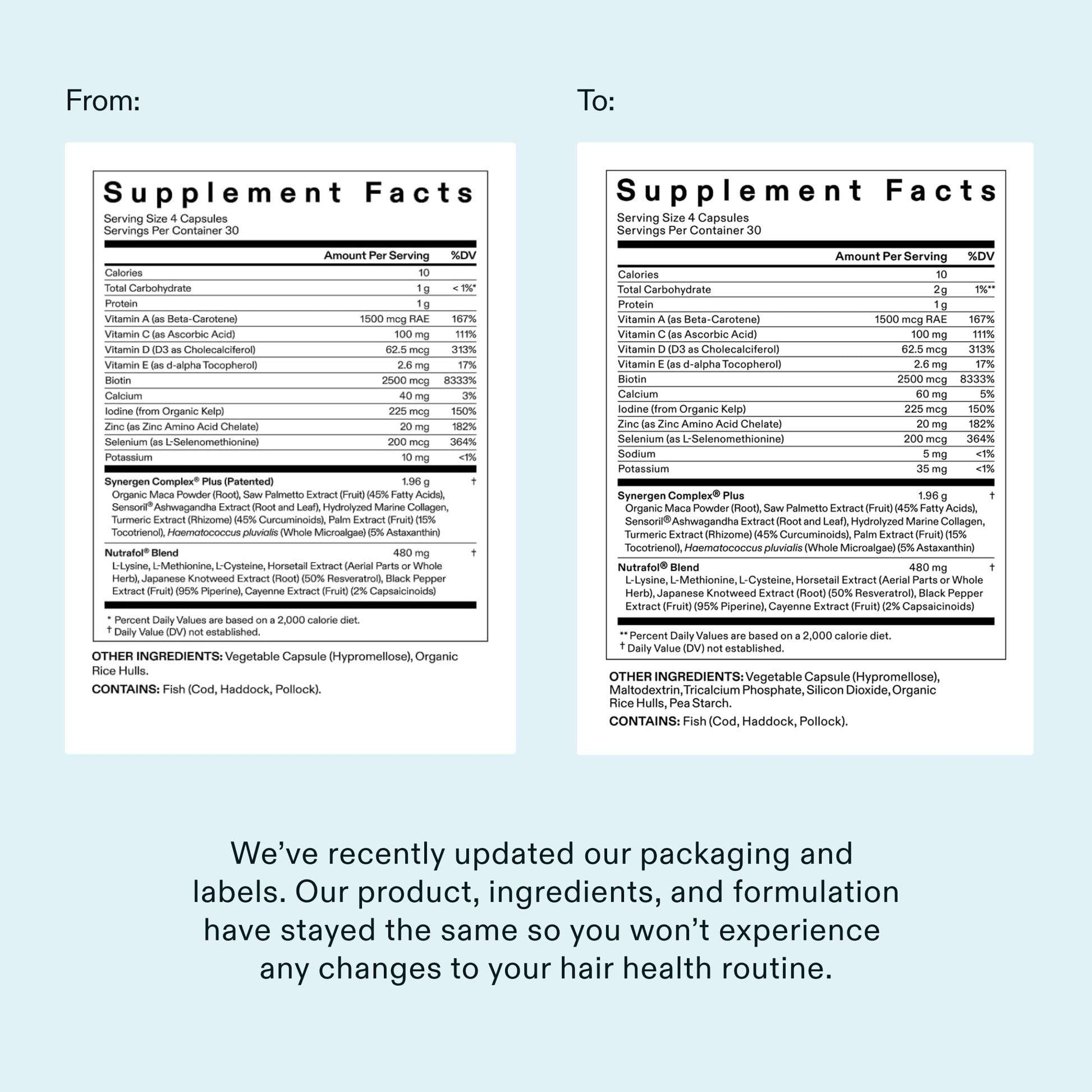 Nutrafol daily dosage instructions and 1 month supply product details