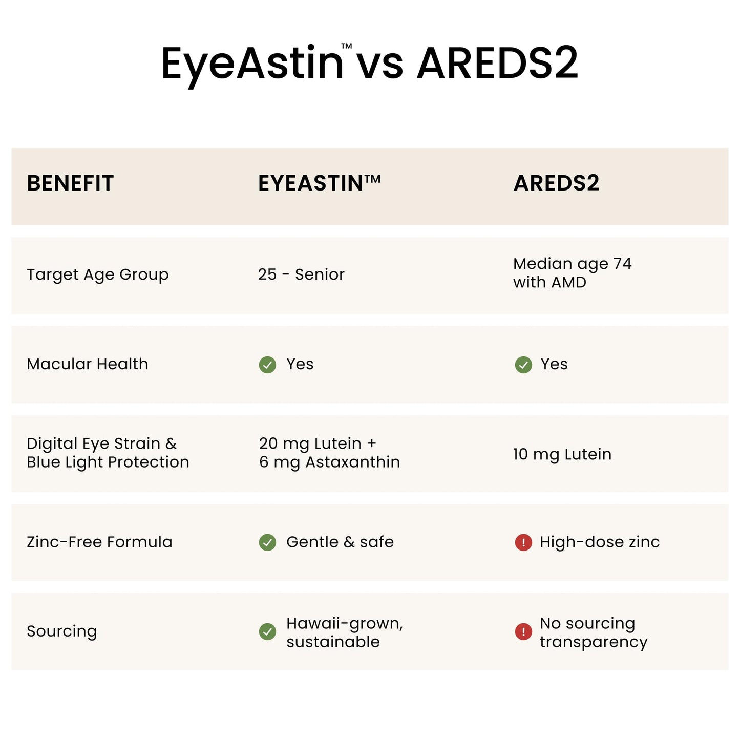 Nutrex Hawaii MD Formulas EyeAstin capsule size and texture visualization for daily eye wellness.