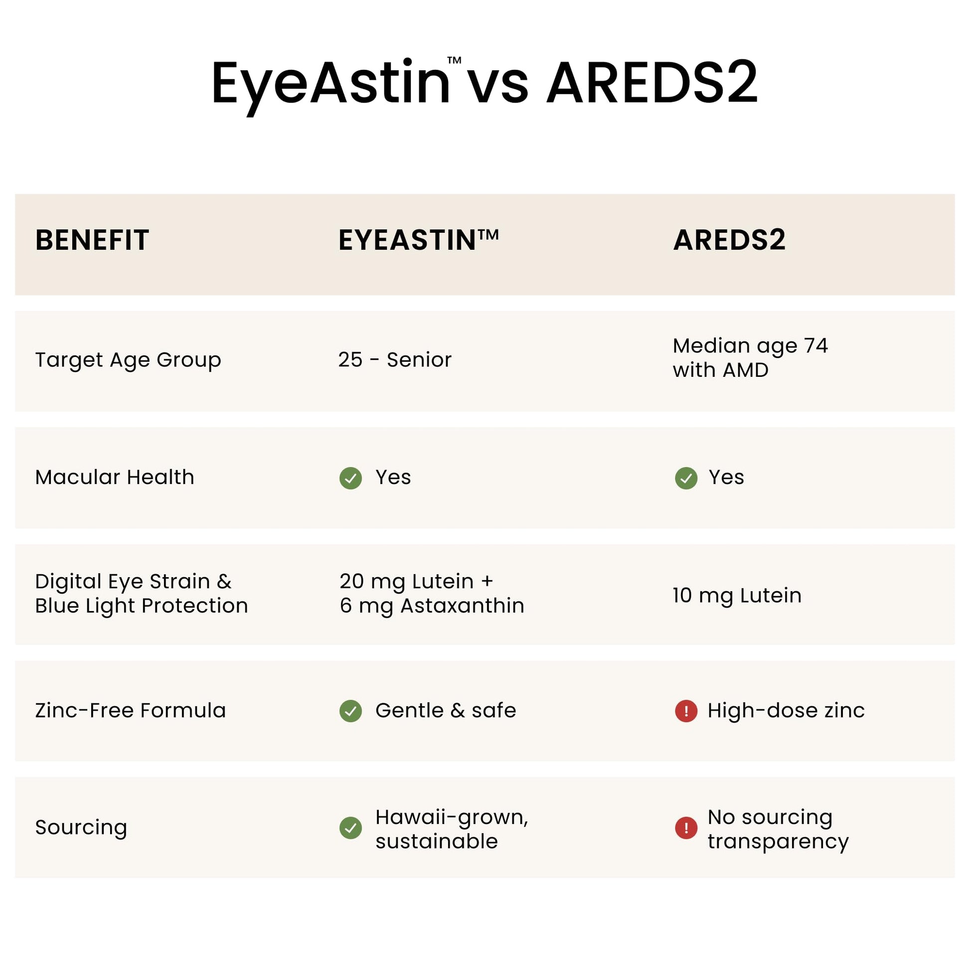 Nutrex Hawaii MD Formulas EyeAstin capsule size and texture visualization for daily eye wellness.