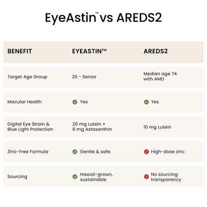Nutrex Hawaii MD Formulas EyeAstin capsule size and texture visualization for daily eye wellness.