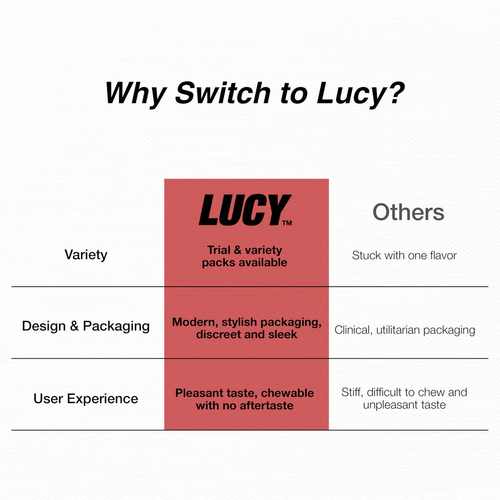 Lucy nicotine replacement therapy gum instruction guide graphic on box side