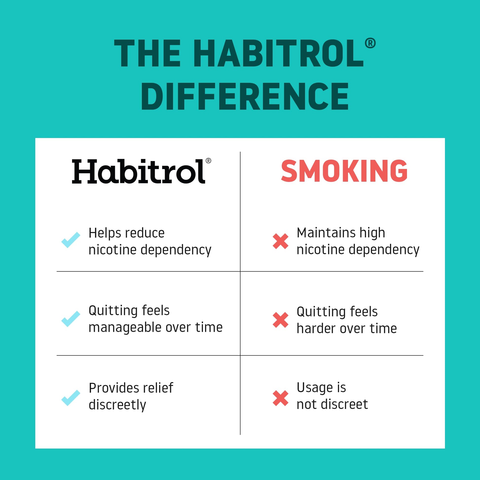 USA imported Habitrol 80 count sugar free nicotine gum pieces