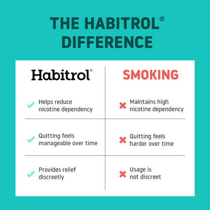 USA imported Habitrol 80 count sugar free nicotine gum pieces