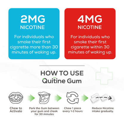 Back label of Quitine nicotine polacrilex gum showing drug facts directions for use and complete ingredients list