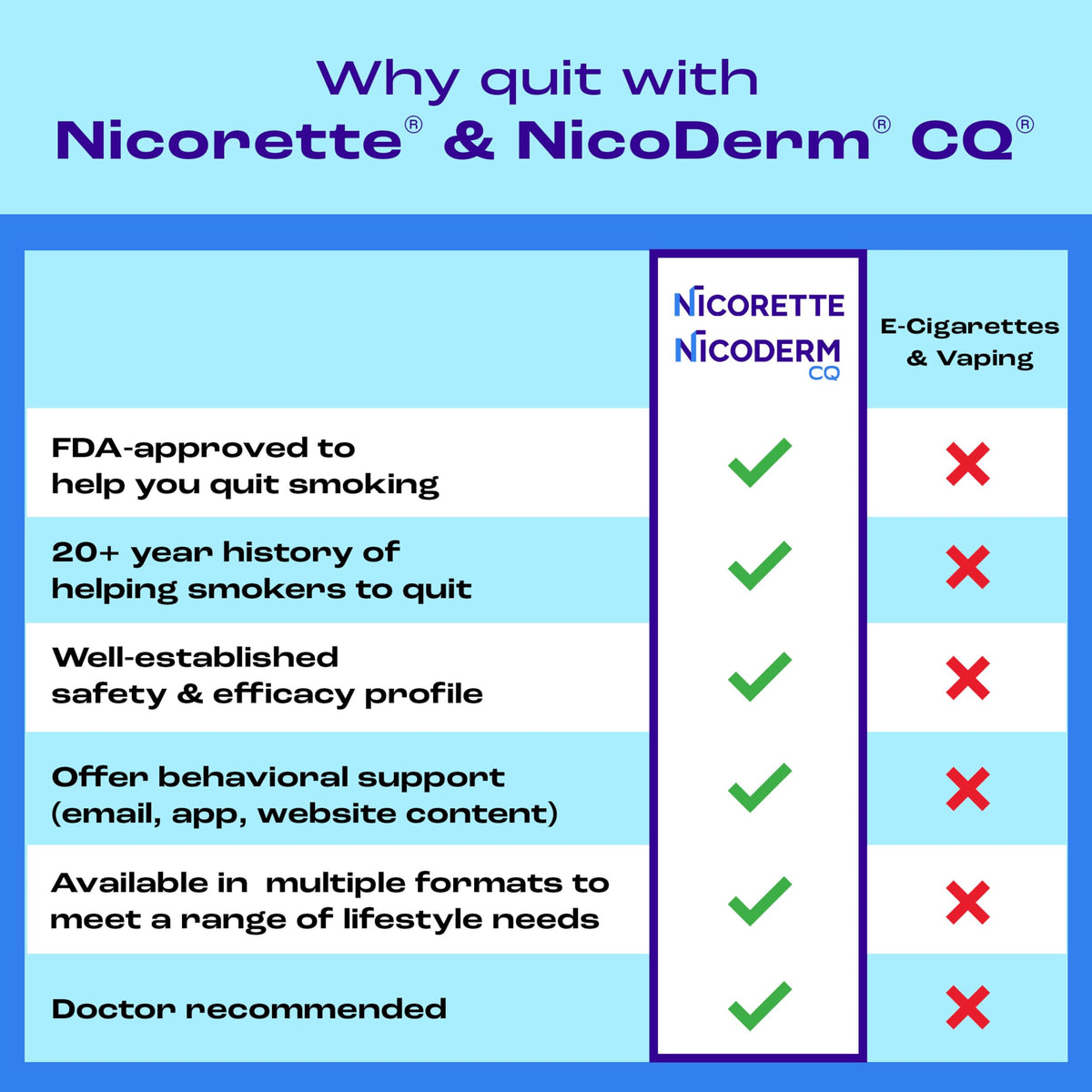 Nicorette nicotine replacement therapy gum 2 milligram warning label view