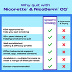 Nicorette 4mg cinnamon flavored pieces container illustrating the active nicotine polacrilex ingredient data