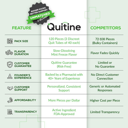 Quitine 2mg Mint Freeze nicotine polacrilex lozenges three individual portable carrying tubes