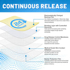 RBUGR smoking cessation aid showing the step-down program graphic layout.