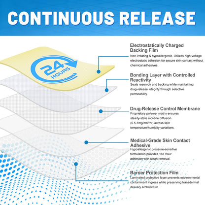 RBUGR smoking cessation aid showing the step-down program graphic layout.