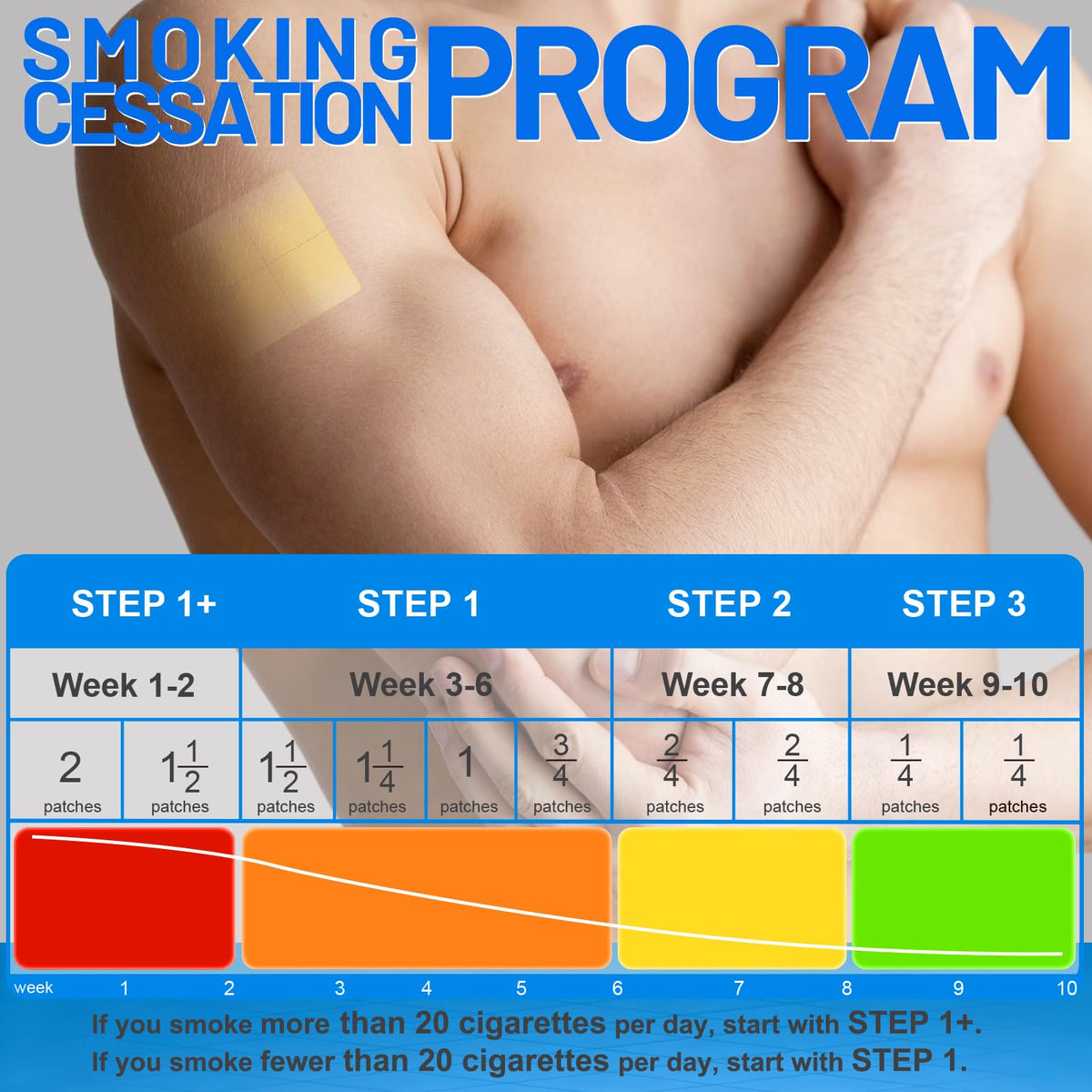 Infographic illustration of the RBUGR 24-hour continuous transdermal nicotine release.