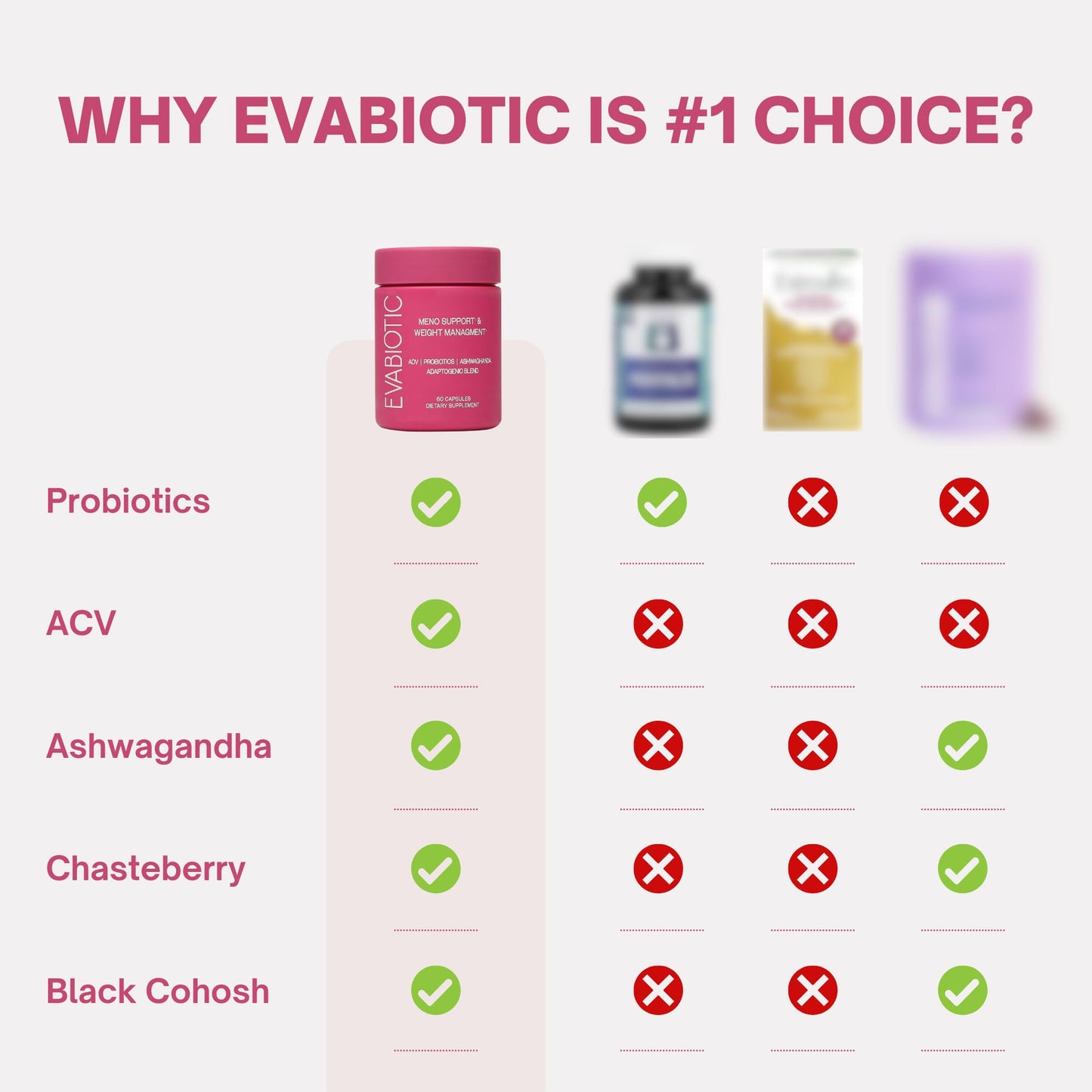 Evabiotic weight management and bloating relief supplement packaging back view.