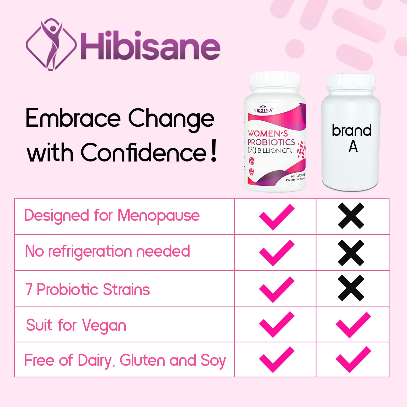 Negima menopause and gut health supplement packaging display showcasing natural botanical ingredients.
